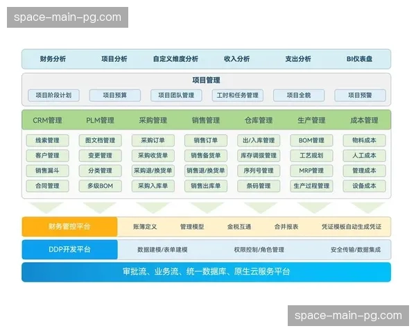 制造环节通过导入数字化双生模型 这种模拟在体系建设期内规避了执行损耗