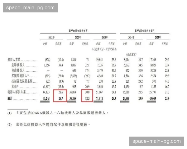 切尔西母公司公布财报，俱乐部商业收入增长但净亏损依然显著